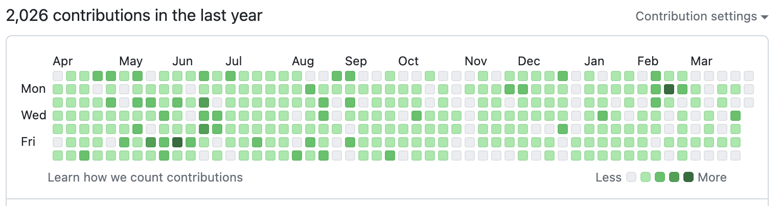 Screenshot of GitHub Contribution Graph
